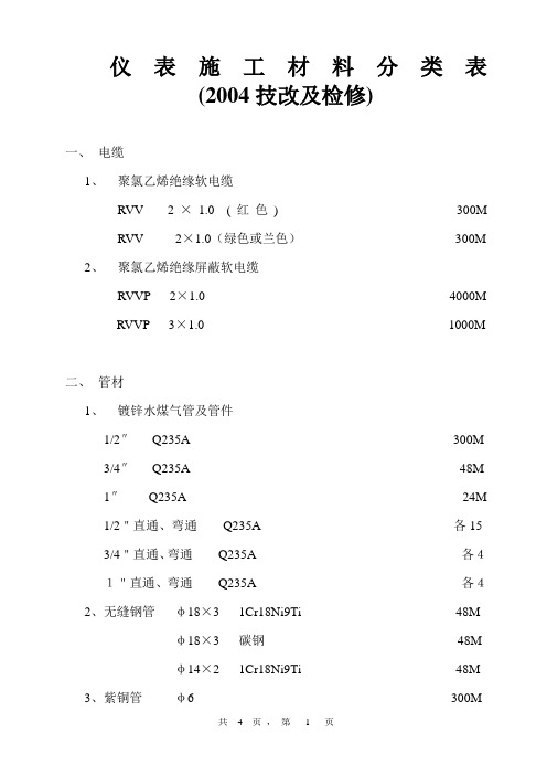 仪表施工材料分类表(2004)
