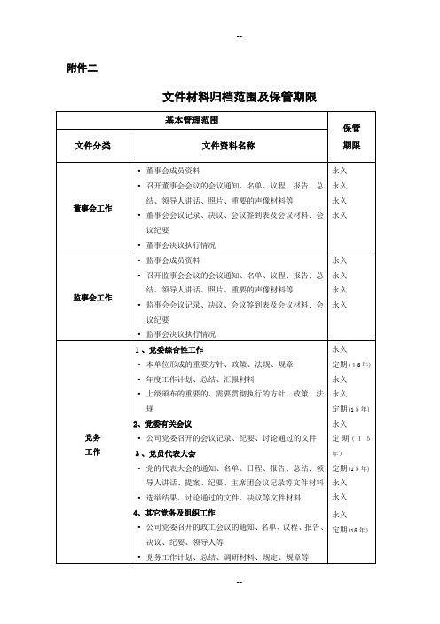 档案归档范围及保管期限表