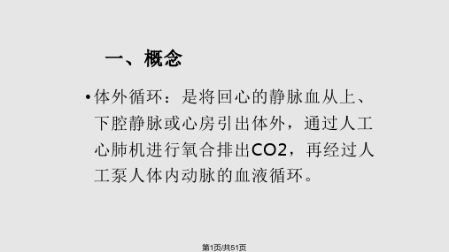 体外循环术后监护PPT课件