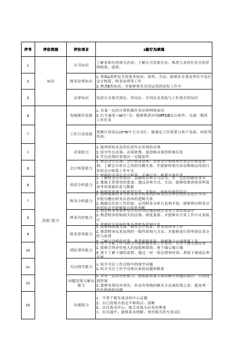 胜任力评估表