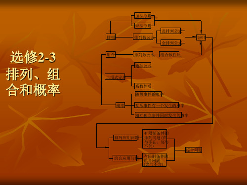 分类计数原理与分布计数原理