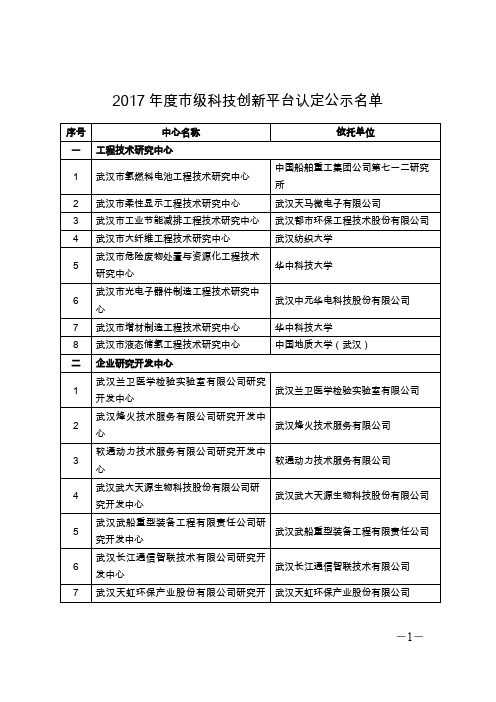 2017年度市级科技创新平台认定公示名单