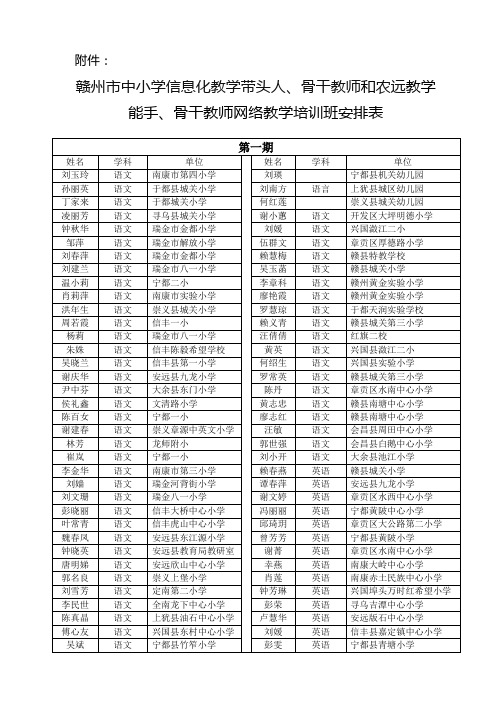 赣州市中小学信息化教学带头人、骨干教师和农远教学能手、骨干教师网络教学培训班安排表