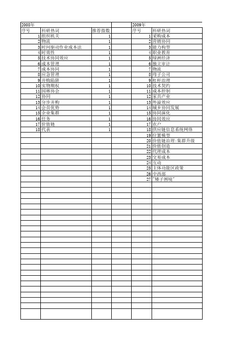 【国家社会科学基金】_协同成本_基金支持热词逐年推荐_【万方软件创新助手】_20140809