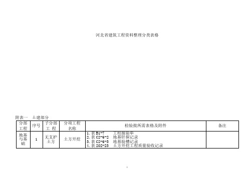 河北工程资料表格检验批附件好资料.doc