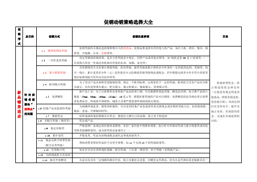 (完整版)促销动销策略选择大全