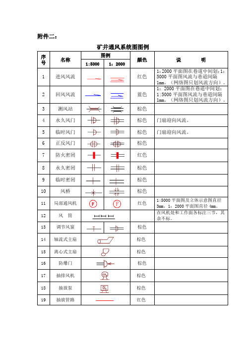 矿井通风系统图图例-范本模板