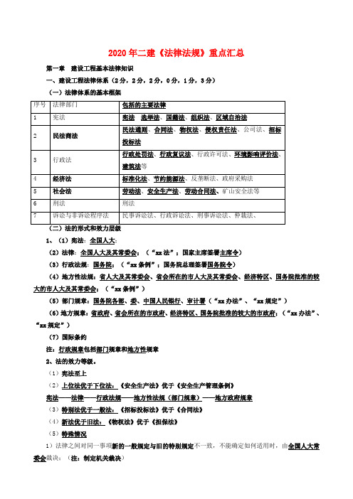 2020年二建《法律法规》重点汇总