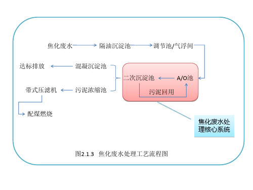 冶金工艺流程图