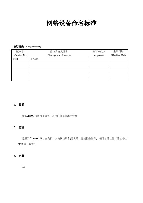 网络设备命名标准