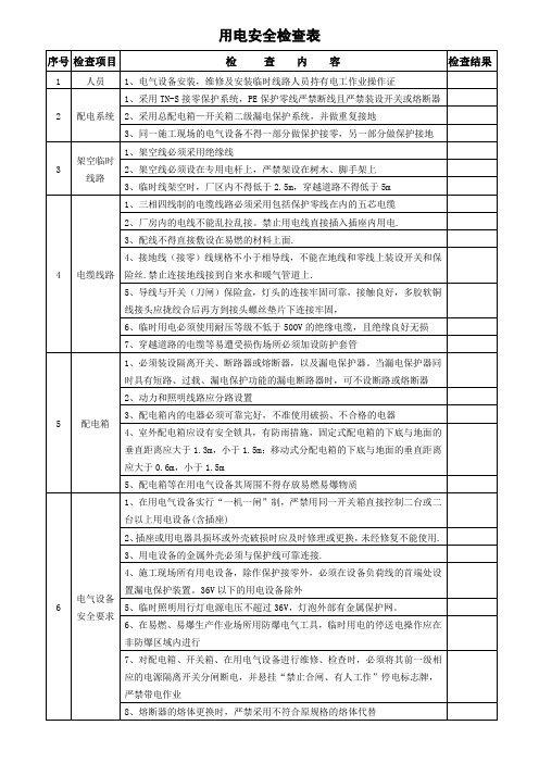 用电安全检查表