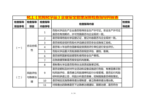 化工(危险化学品)企业安全管理深度检查指导内容表