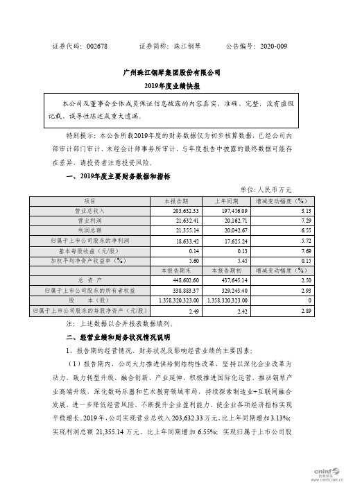 珠江钢琴：2019年度业绩快报
