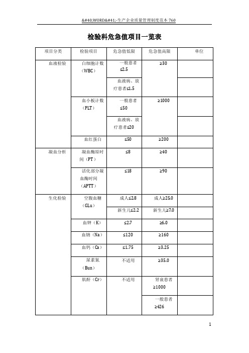 检验科危急值项目一览表