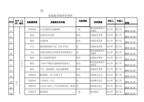 服装企业危险源识别