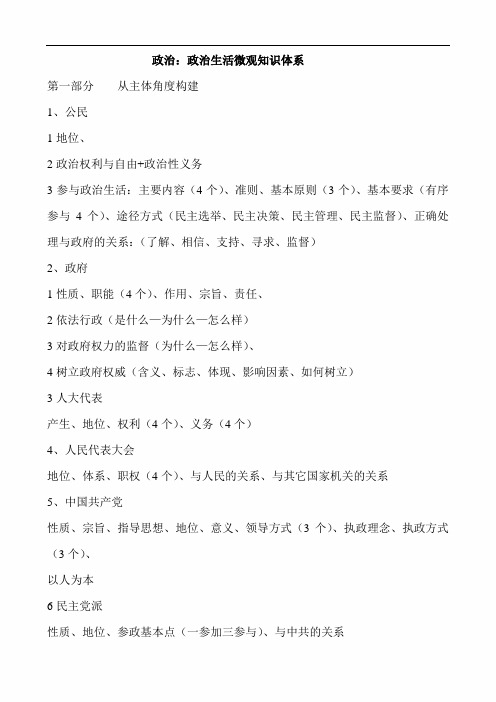 2021年高考政治总复习：政治生活微观知识体系