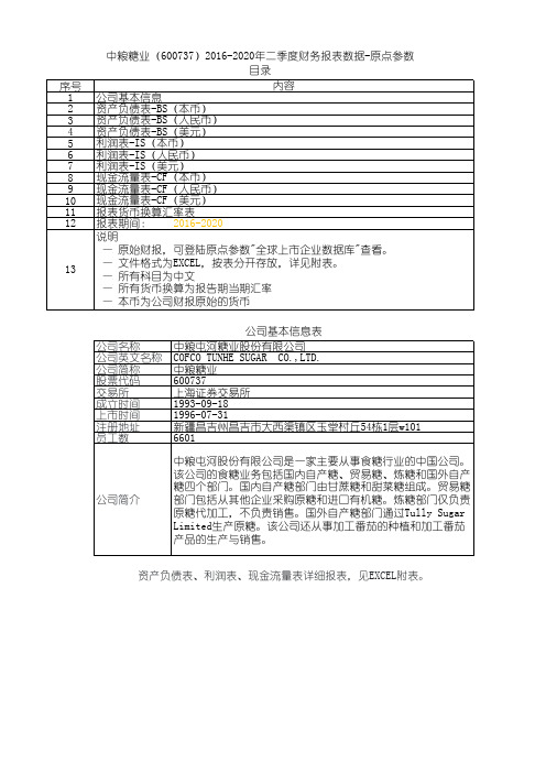 中粮糖业(600737)2016-2020年二季度财务报表数据-原点参数