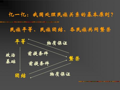 民族区域自治制度PPT课件3