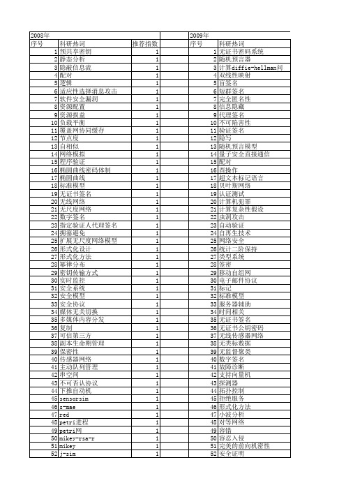 【江苏省自然科学基金】_安全证明_期刊发文热词逐年推荐_20140816