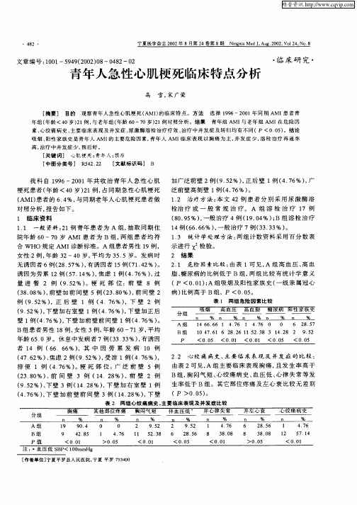 青年人急性心肌梗死临床特点分析