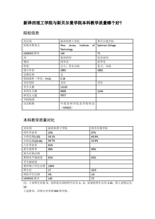 新泽西理工学院与斯贝尔曼学院本科教学质量对比