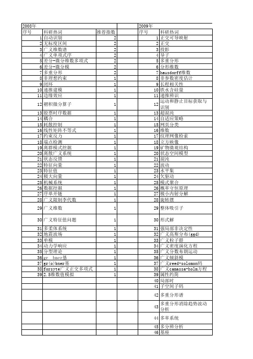 【国家自然科学基金】_广义维数_基金支持热词逐年推荐_【万方软件创新助手】_20140801