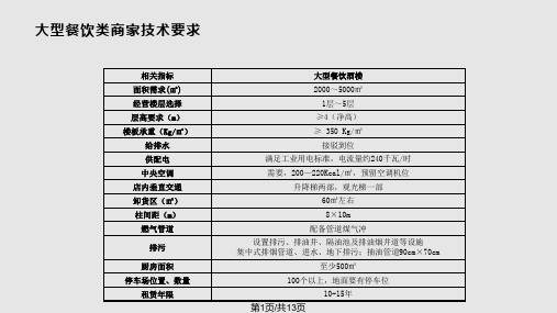 超市餐饮类商家物业要求条件PPT课件