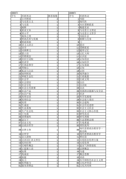 【国家社会科学基金】_概念范畴_基金支持热词逐年推荐_【万方软件创新助手】_20140812