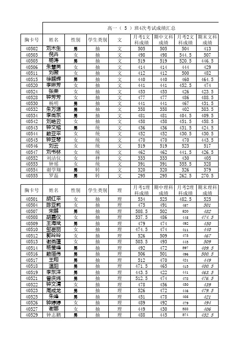 高一(5)班4次成绩表1