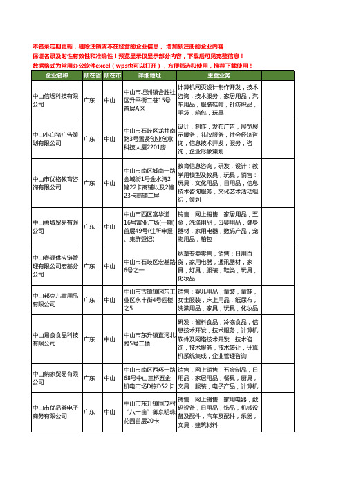 新版广东省中山中山玩具工商企业公司商家名录名单联系方式大全20家