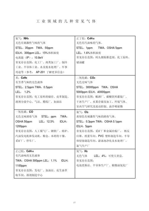 工业领域常见气体