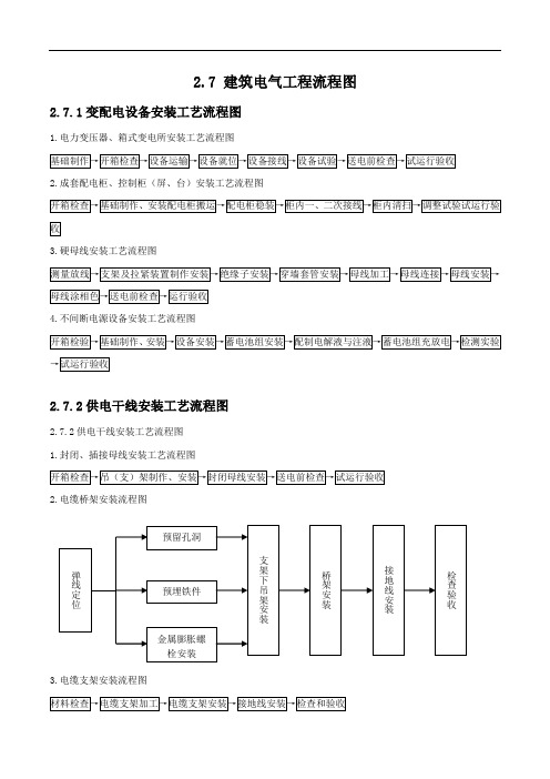 建筑电气工程工艺流程图