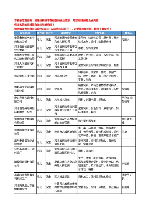 2020新版河北省保定饲料添加剂工商企业公司名录名单黄页大全60家