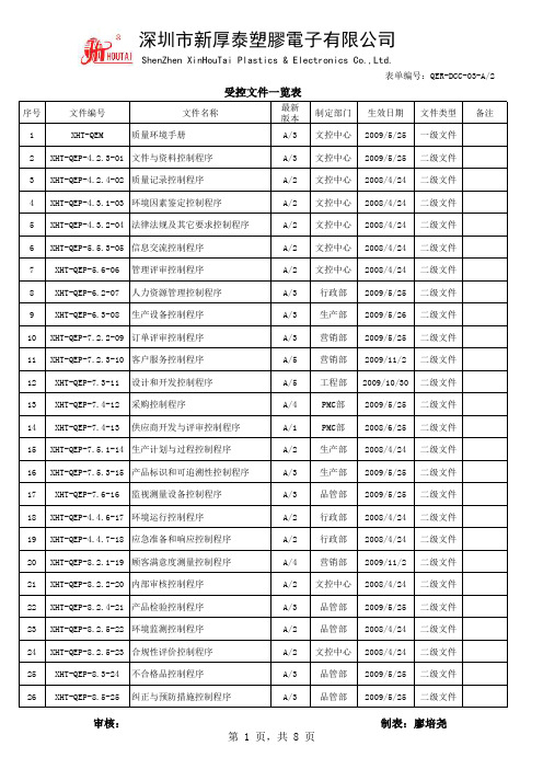 受控文件一览
