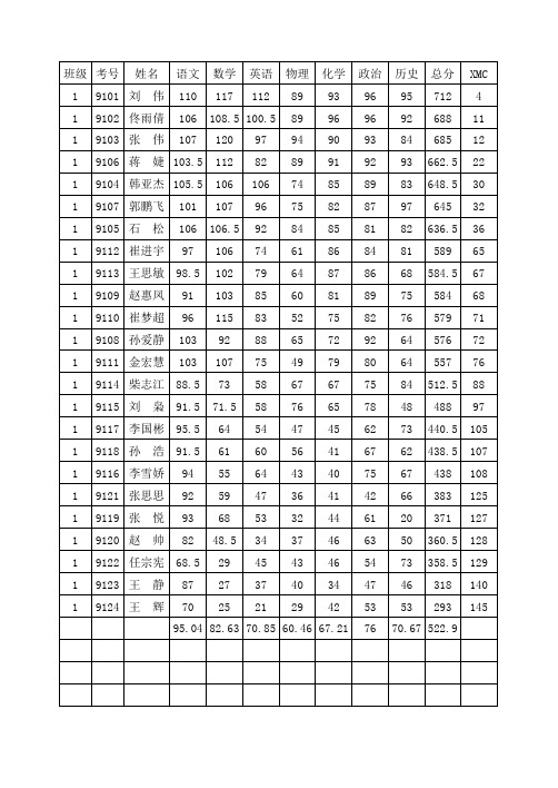 期末模拟考试登分表2