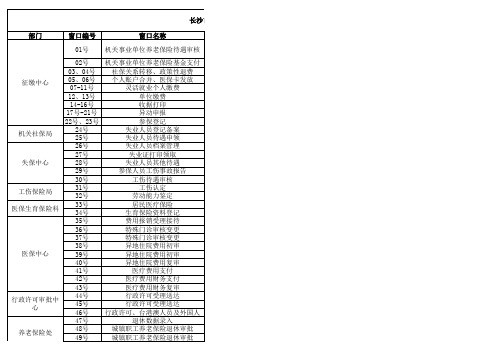 长沙市人力资源和社会保障局政务服务大厅窗口职能
