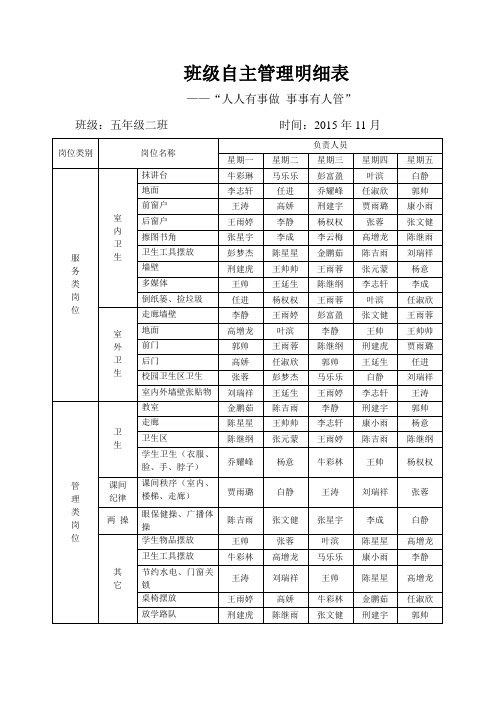 班级自主管理分工明细表