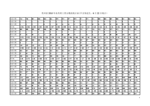 贵州省2010年高考理工类分数段统计表