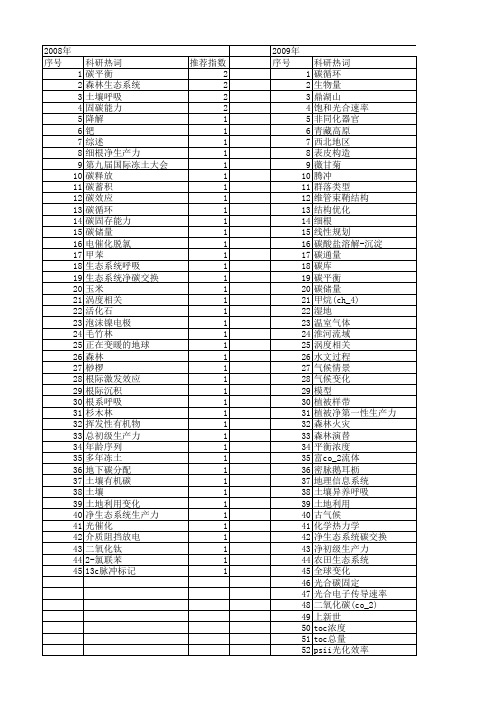 【国家自然科学基金】_碳平衡_基金支持热词逐年推荐_【万方软件创新助手】_20140730