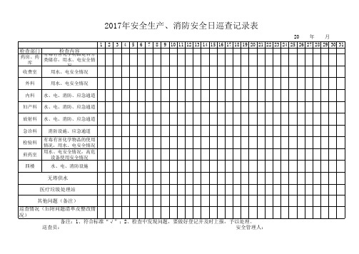消防、安全检查台账
