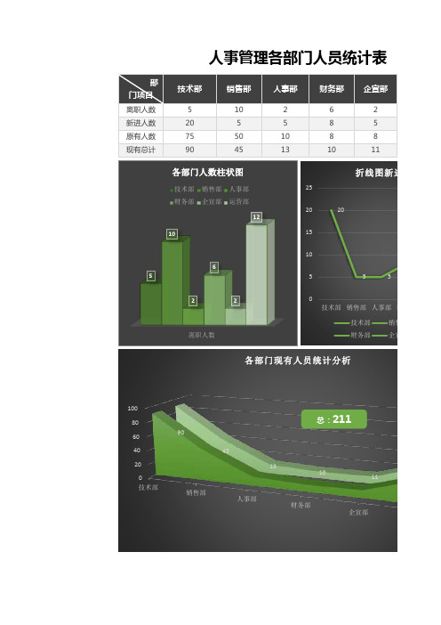 各部门人员统计excel表格模板