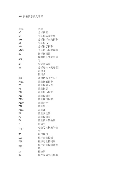 PID图例仪表信息英文缩写