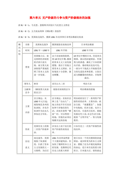 九年级历史上册 第六单元知识点总结及同步练习 人教新课标版