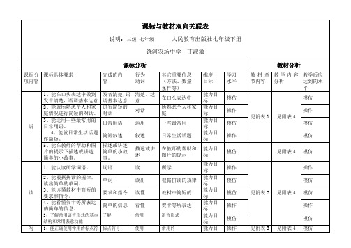 英语(7下)课标与教材双向关联表