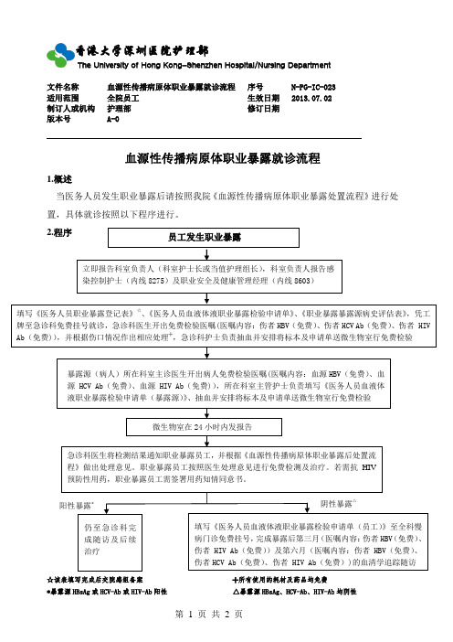 血源性传播病原体职业暴露就诊流程