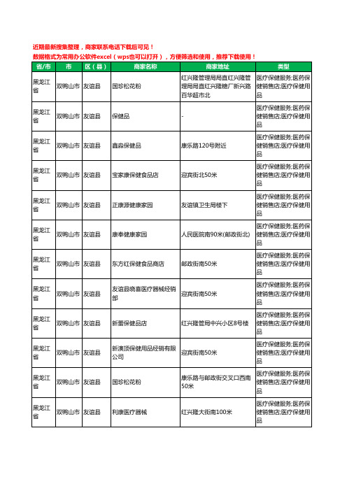 2020新版黑龙江省双鸭山市友谊县保健品工商企业公司商家名录名单黄页联系方式电话大全28家