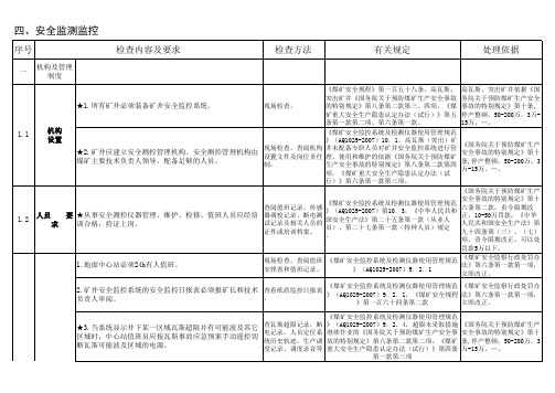 4.安全监控系统检查表