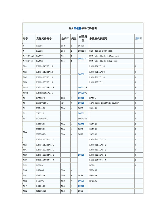 《贴片三极管R》word版