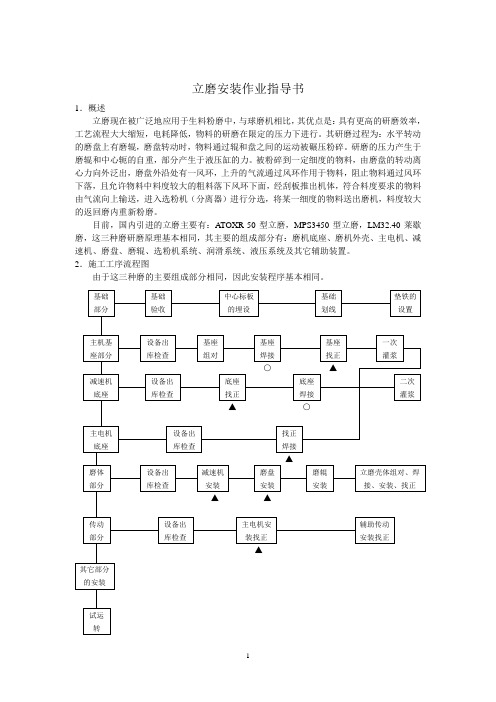 立磨安装作业指导书