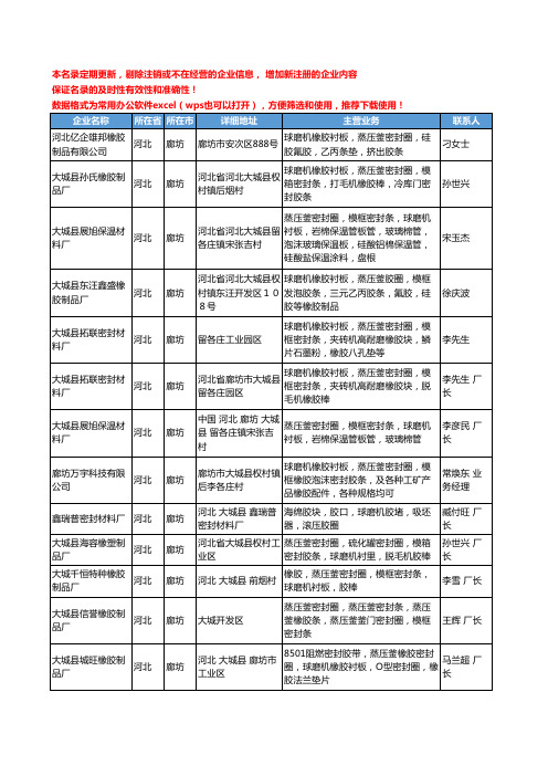 2020新版河北省廊坊球磨机工商企业公司名录名单黄页大全21家